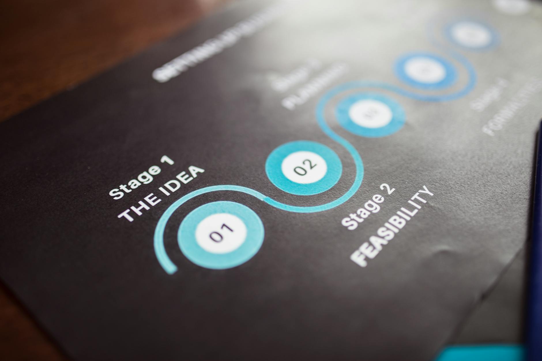 SEO timeline for St. George Utah businesses